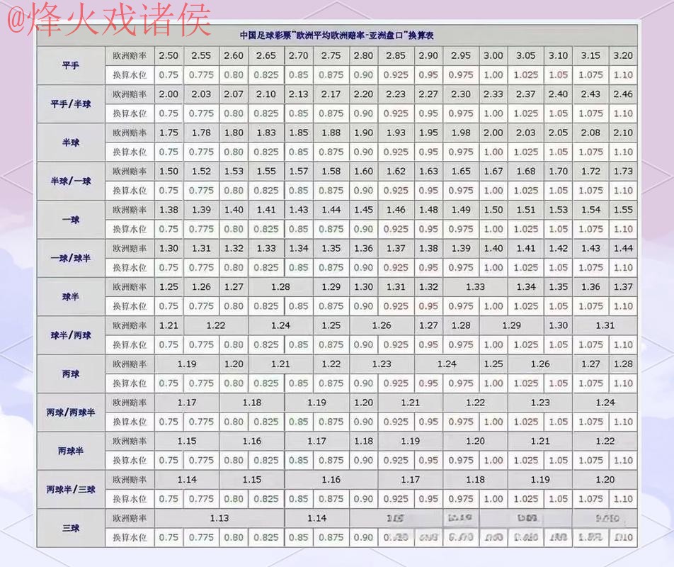 全面解析世界杯盘口平台入口地址攻略